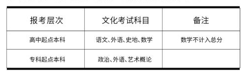 文化考試時(shí)間