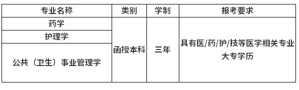 2021年第二軍醫大學成人高考成人高考招生專業