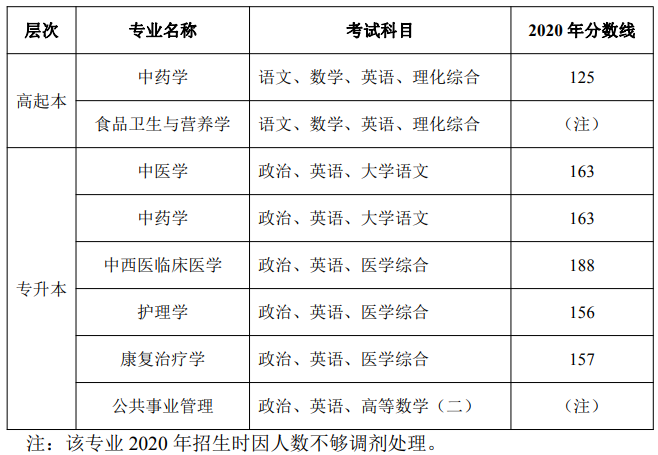考試科目及分?jǐn)?shù)線