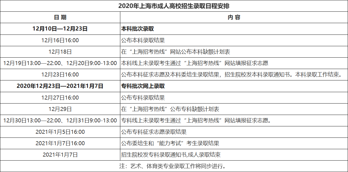 上海成人高考錄取查詢步驟