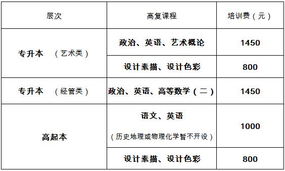 東華大學(xué)成人高考復(fù)習(xí)班課程設(shè)置